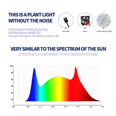 ไฟปลูก LED Full Spectrum 600W พร้อมฟังก์ชันปรับแสงได้ เพื่อการเจริญเติบโตของพืชอย่างเหมาะสม