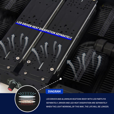 ไฟปลูกต้นไม้ LED ฟูลสเปกตรัม 500W พร้อมขั้ว E27 สำหรับพืชในร่มและการใช้งานเชิงพาณิชย์