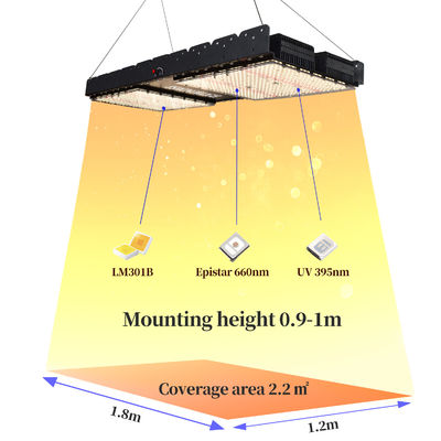 ไฟปลูกต้นไม้ LED ฟูลสเปกตรัม 500W พร้อมขั้ว E27 สำหรับพืชในร่มและการใช้งานเชิงพาณิชย์