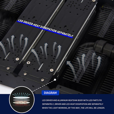 ไฟปลูก LED เต็มสเปกตรัม 1000W แบบปรับแสงได้สำหรับพืชในร่ม พร้อมการควบคุมเวลา