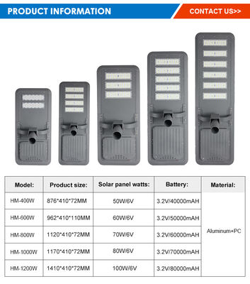 SMD5054 3000-8000K Ip65 กันน้ํา โซลารี LED Street Light 6V โพลิกริสตัลลีน