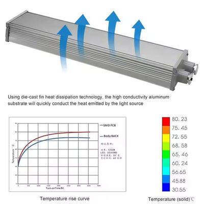 ไฟเชิงเส้นกันระเบิด LED IP65 SMD2835 พร้อมกระจกนิรภัยอลูมิเนียมสำหรับพื้นที่อันตราย